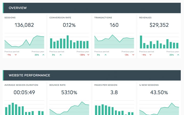 comercio electrónico dashboard