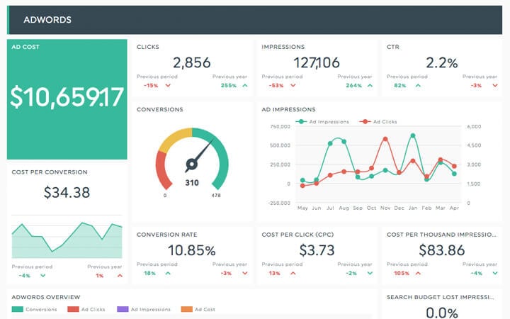 marketing digital ppc informe