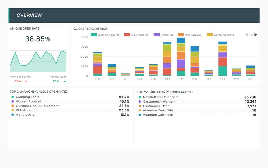 cliente dashboard