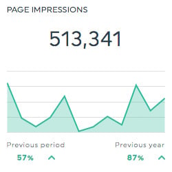 realizar un seguimiento de las impresiones en DashThis