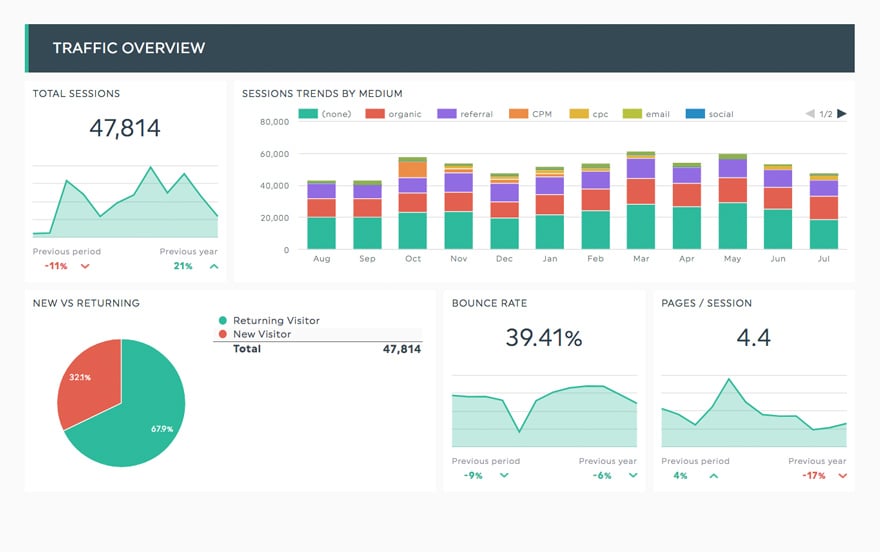 informe seo de google analytics