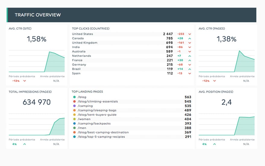 informe SEO de la consola de búsqueda de google