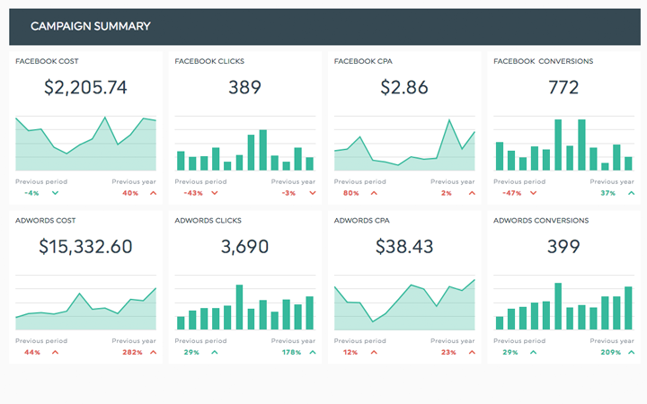 campaña publicitaria dashboard plantilla