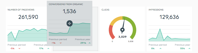 Dashboard personalizado en tiempo real