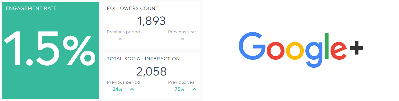 crear dashboard para google