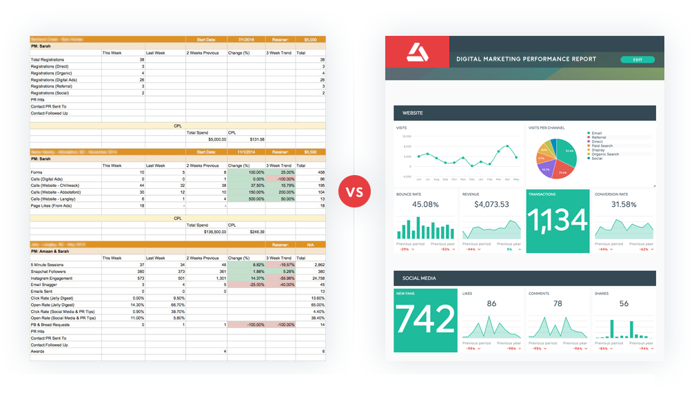 informe excel vs informe DashThis