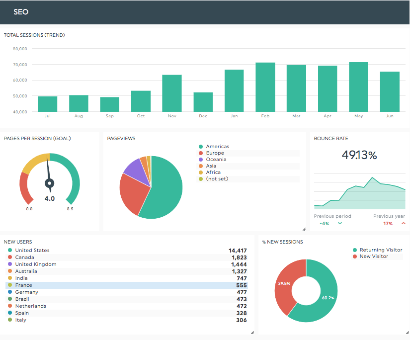 ejemplo de informe diversidad