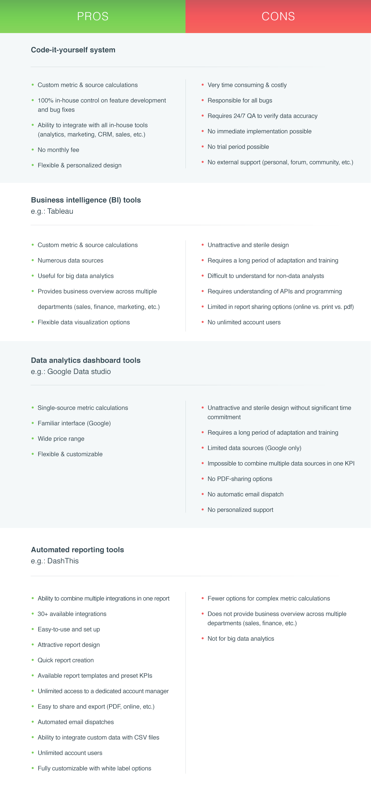 Infografía sobre los pros y los contras de las herramientas de automatización de informes