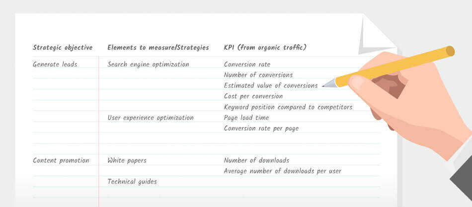 La elección de sus indicadores clave de rendimiento comienza por la definición de sus objetivos generales - Informes de SEO Dashboard Artículo