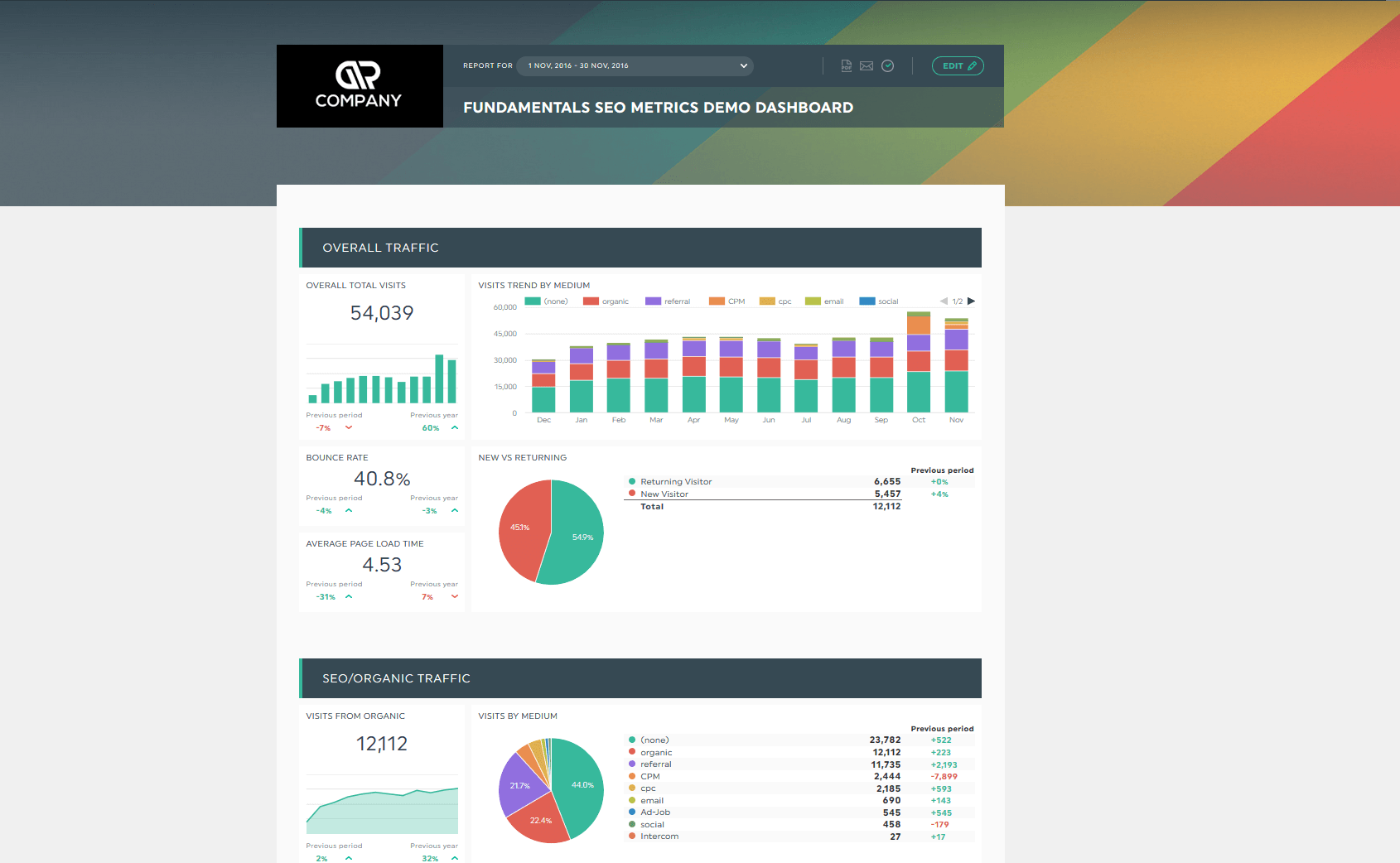 Los informes SEO deberían tener este aspecto