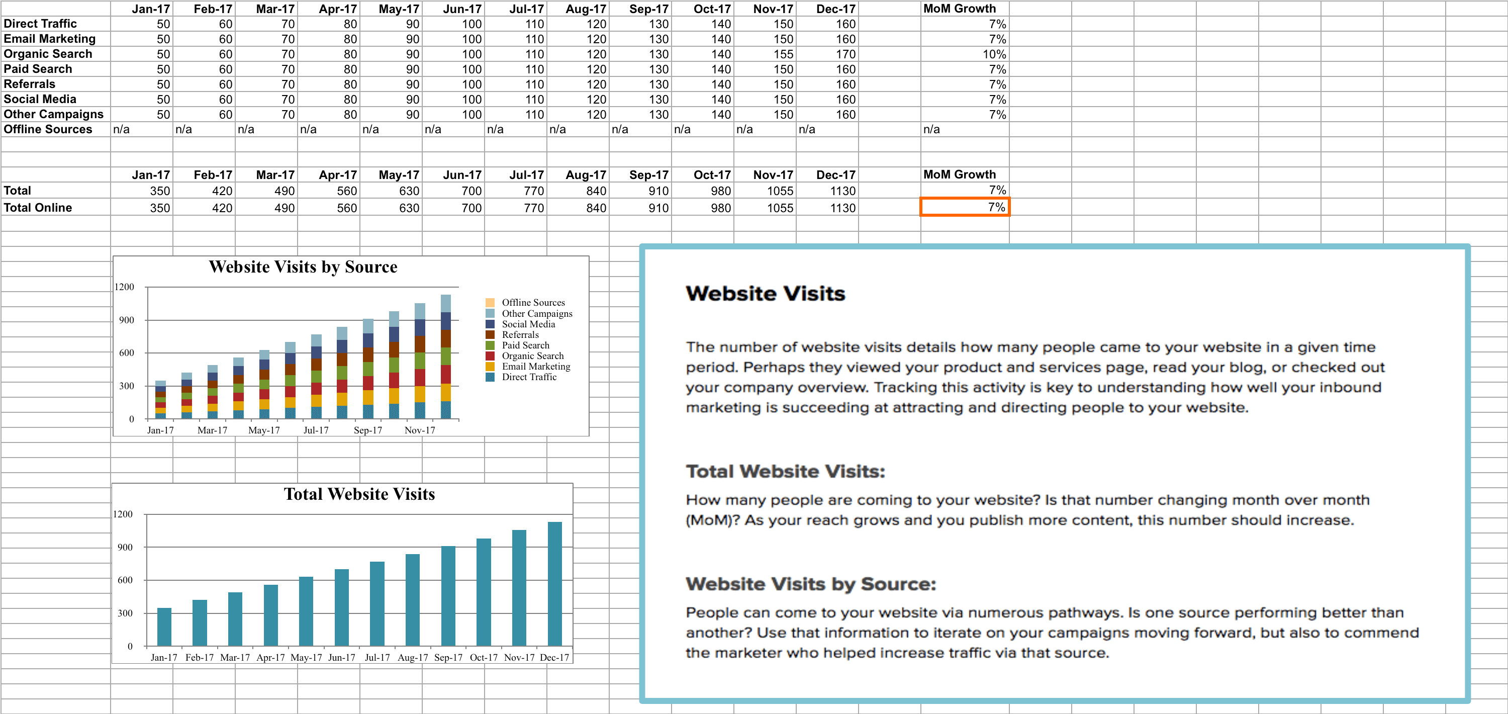 Visitas Excel por fuente