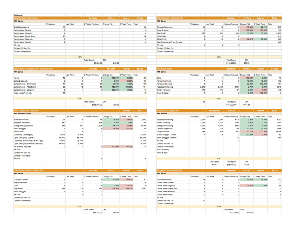 Herramienta de informes frente a Excel