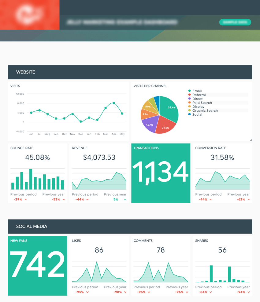 Estudio de caso de una herramienta de información dashboard