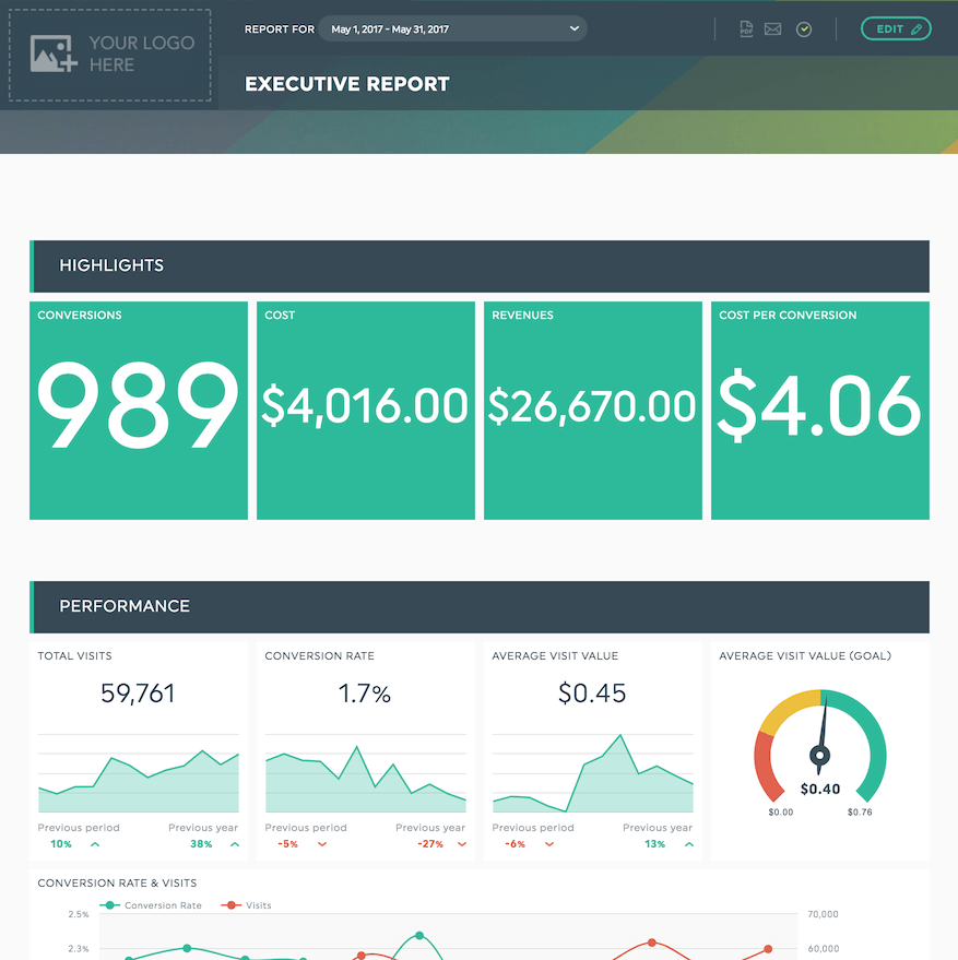 Modelo de informe de cliente ejecutivo