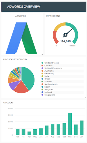 visión general de adwords