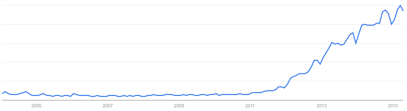 Uso de consultas de big data en google 2004