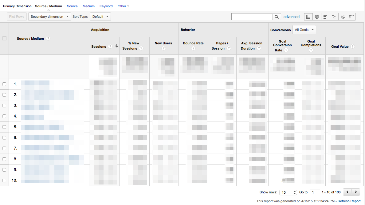 Vista de tabla de datos google analytics