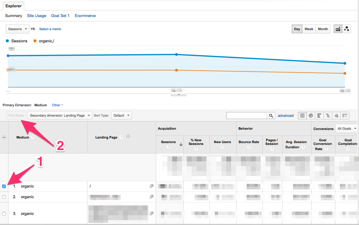 Uso de dimensiones en la tabla de datos de google analytics