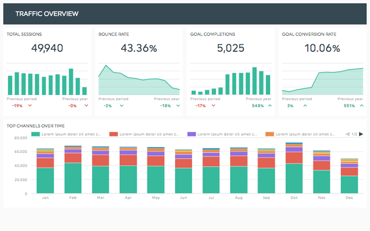 marketing digital dashboard