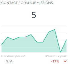 Conversiones de Google Analytics