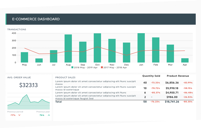 métricas de comercio electrónico dashboard plantilla