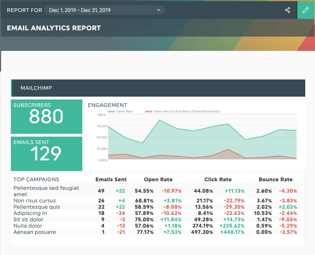 plantilla de informe de email marketing