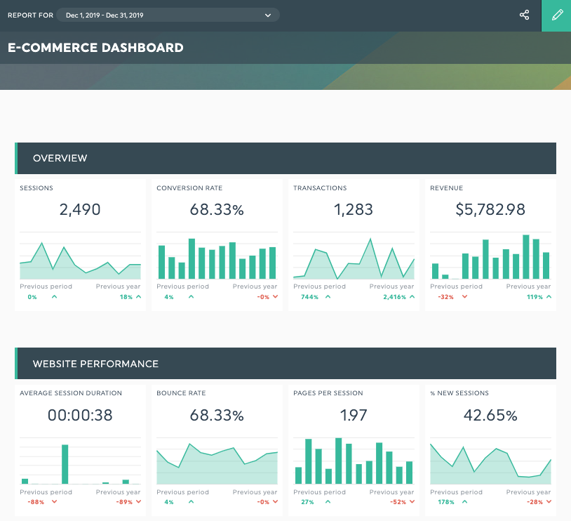 plantilla de informe de análisis de sitios web de comercio electrónico