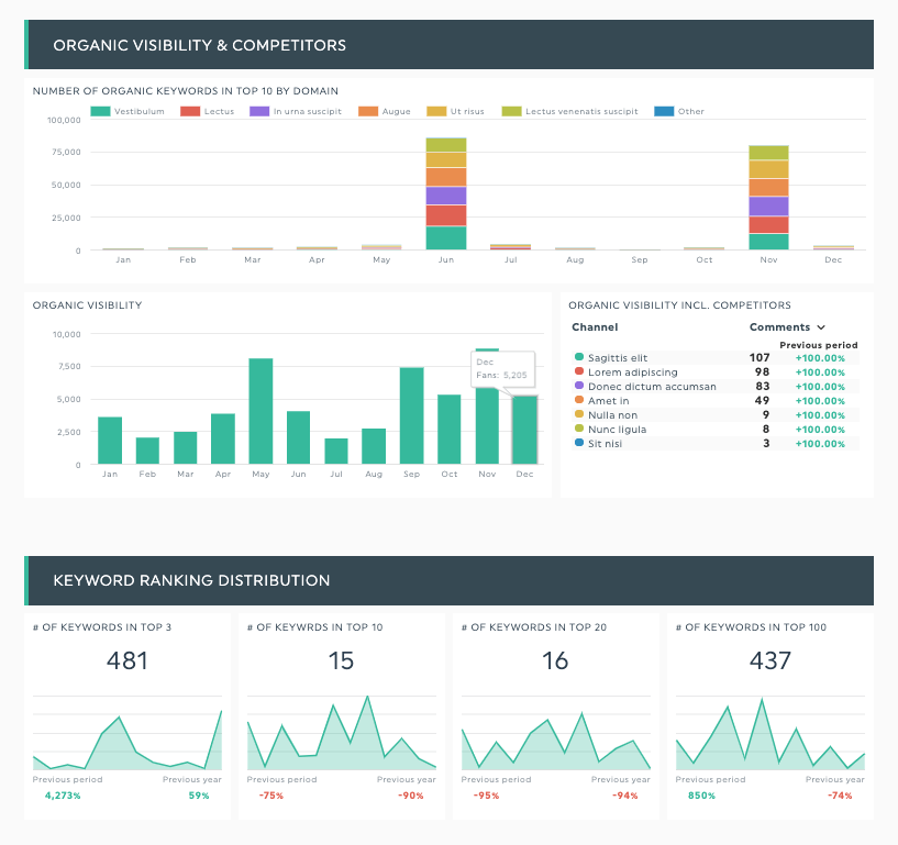 informe semrush dashthis agency rank tracker