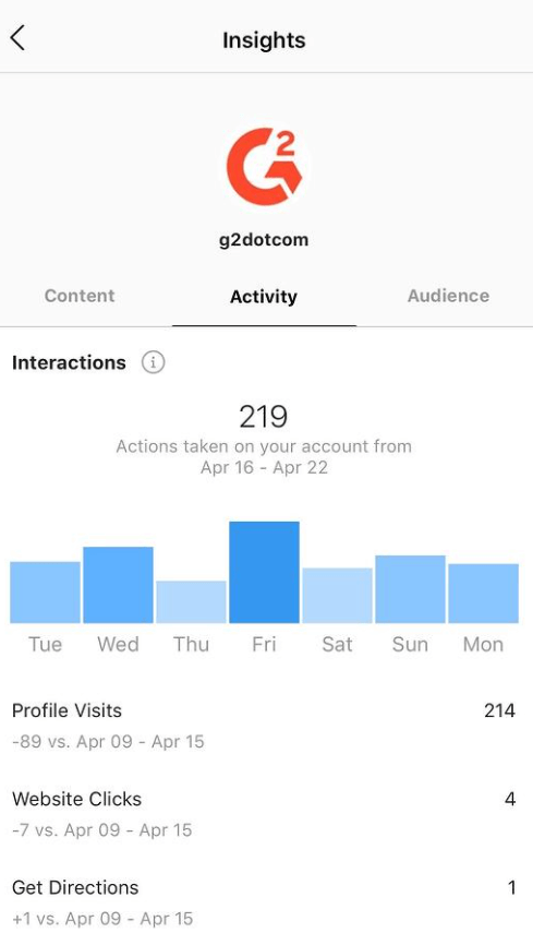 Análisis de redes sociales en Instagram