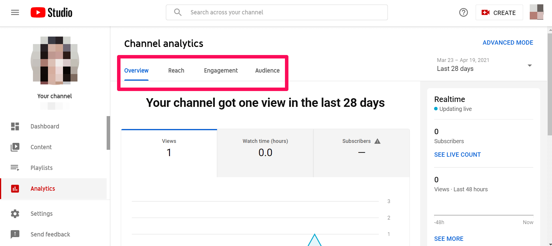 análisis de redes sociales en youtube