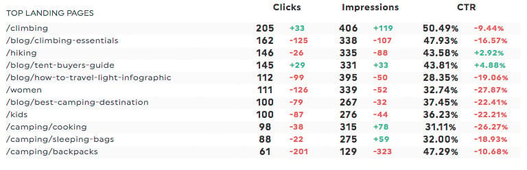 informe seo kpi