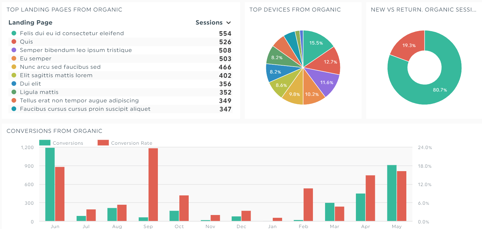 ejemplo de informe seo