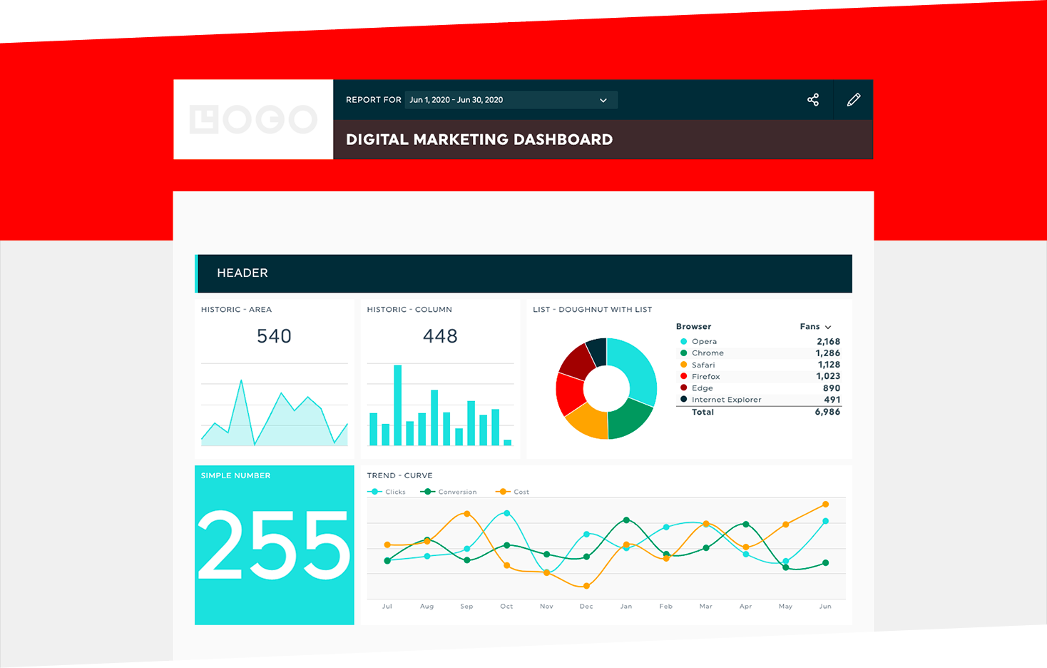 etiqueta blanca dashboard