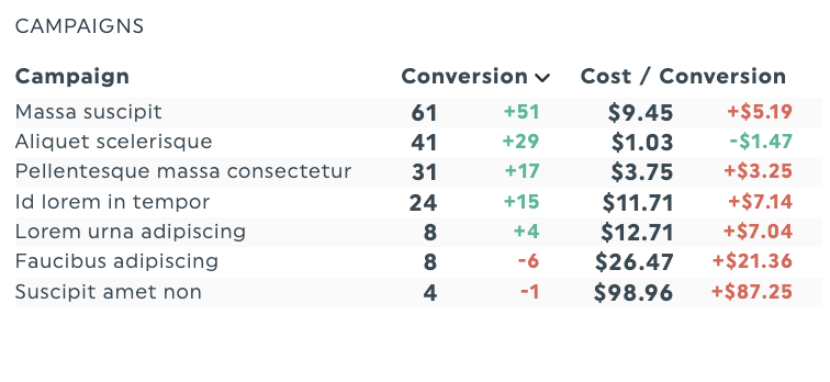 informe de seguimiento de conversiones de comercio electrónico