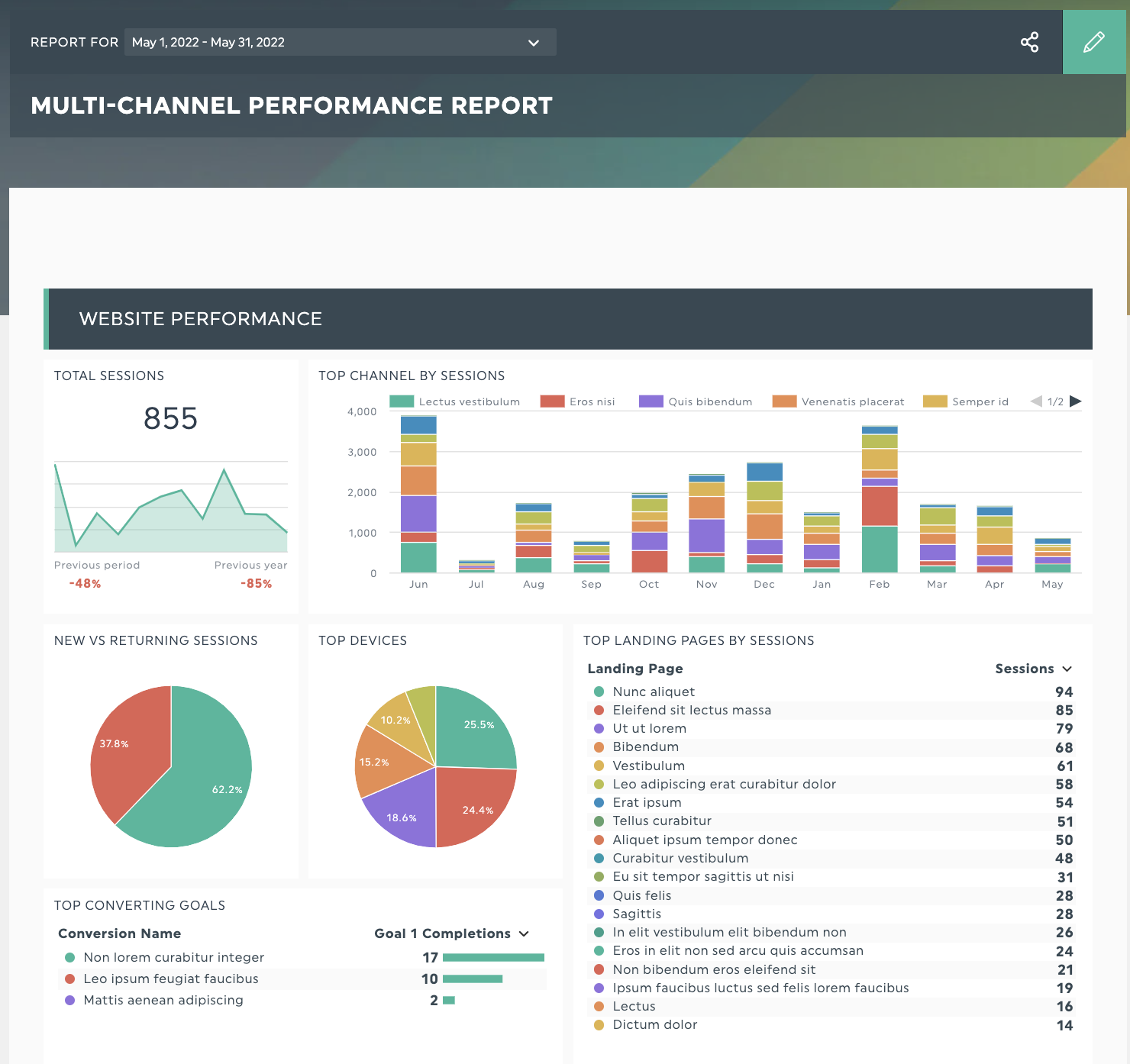 dashthis marketing de contenidos dashboard