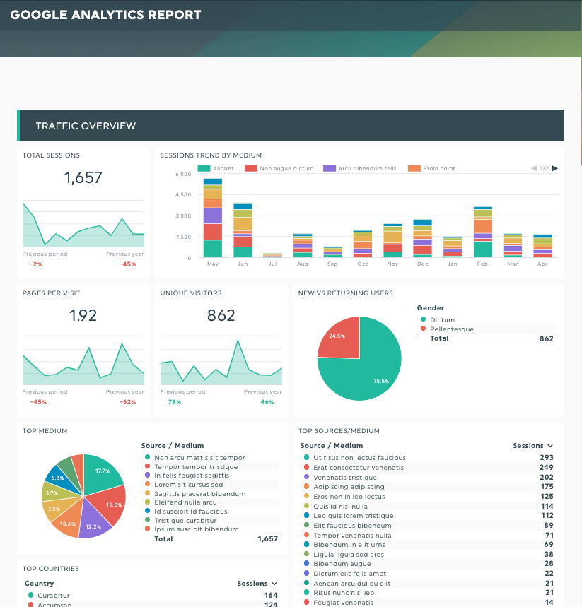 informe de google analytics