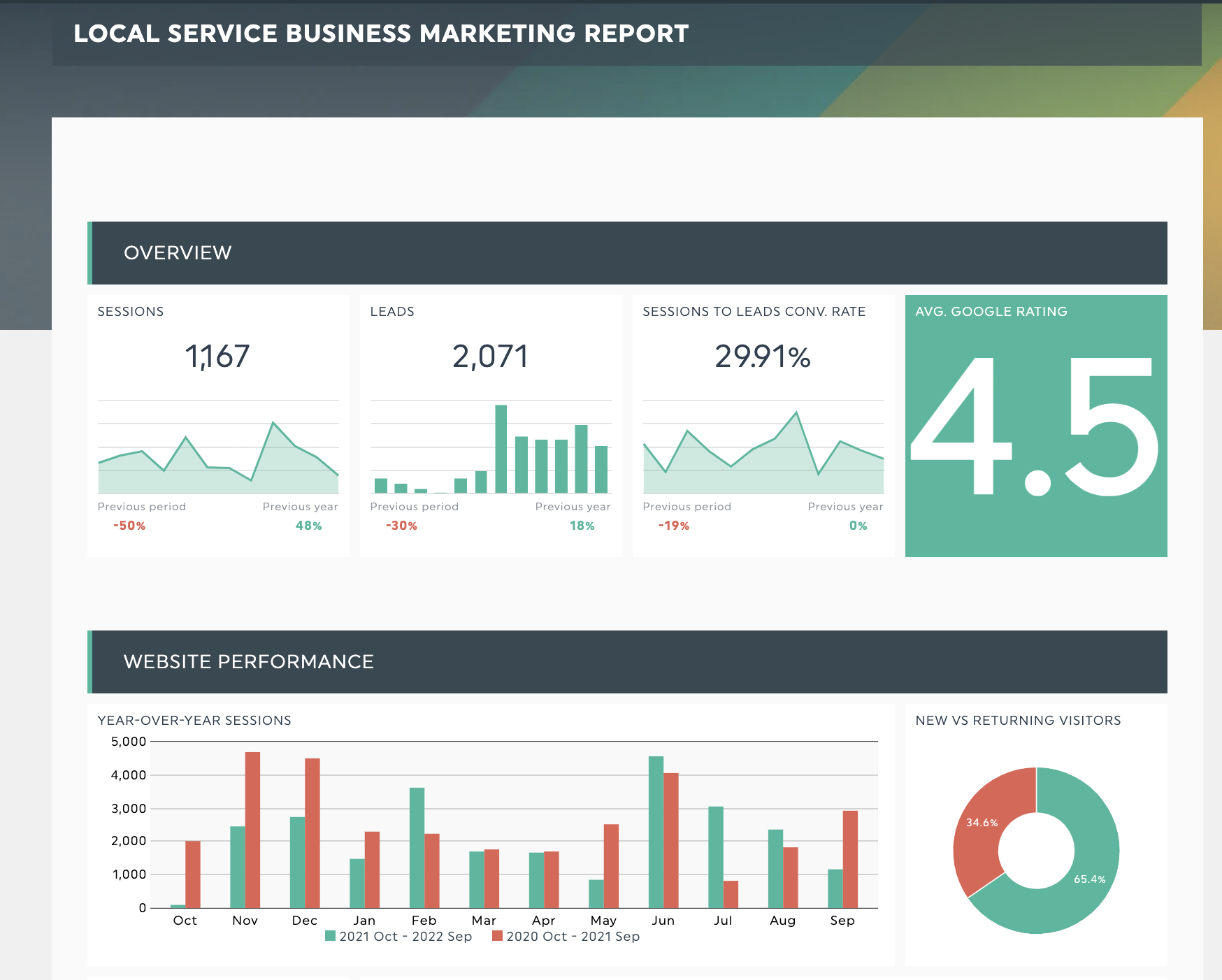 informe sobre marketing empresarial local