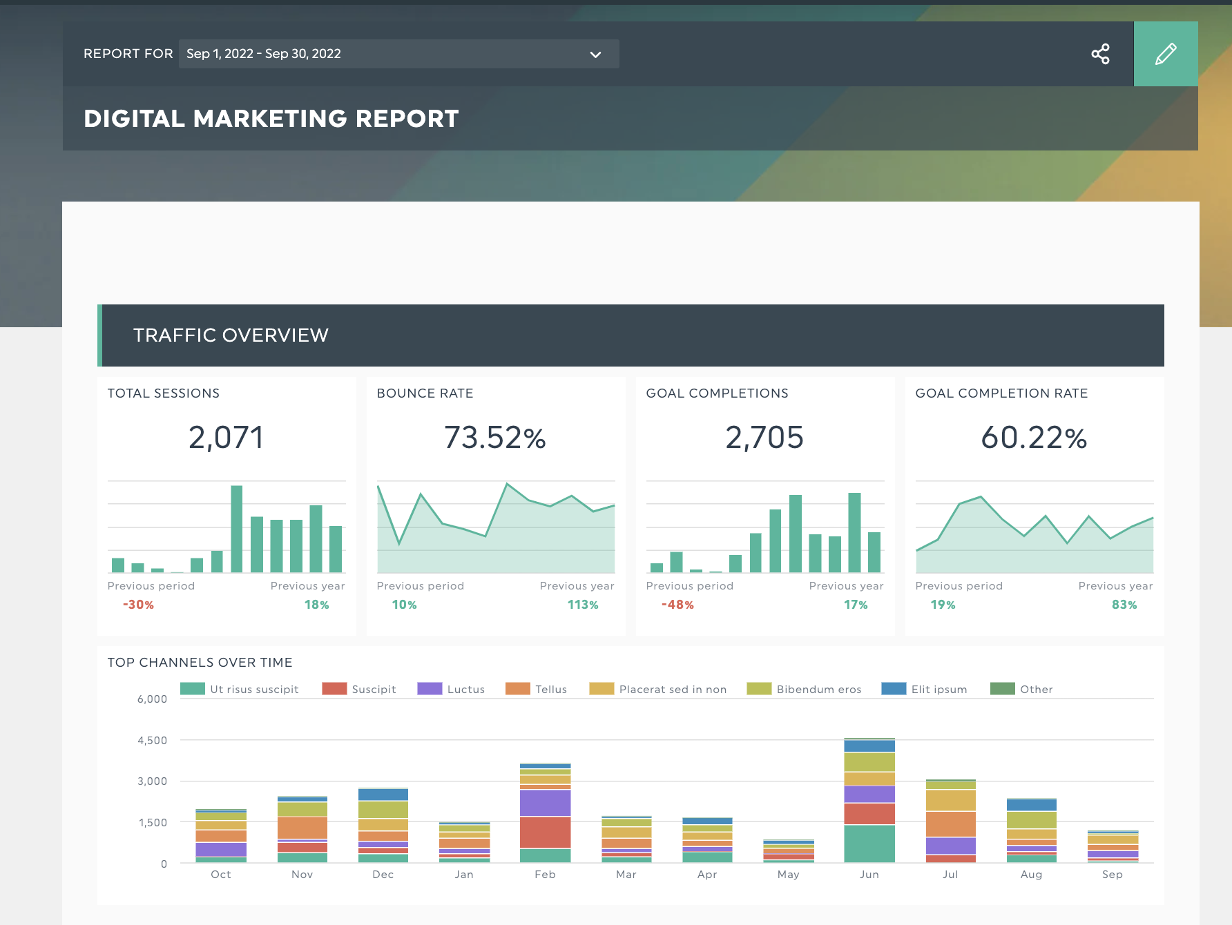 informe sobre marketing digital