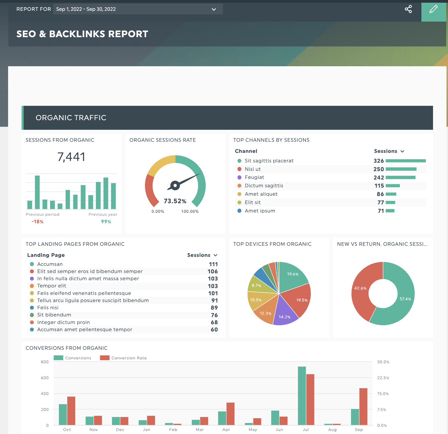 Informe SEO