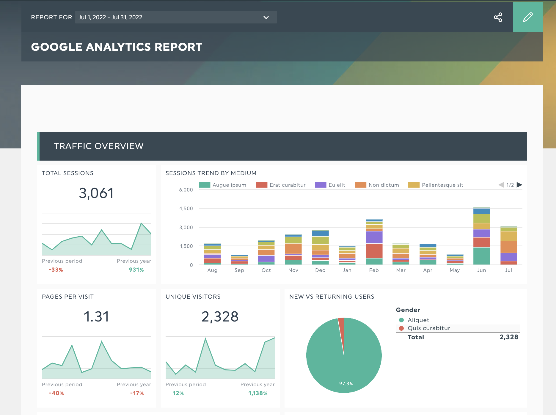 Informe de Google Analytics