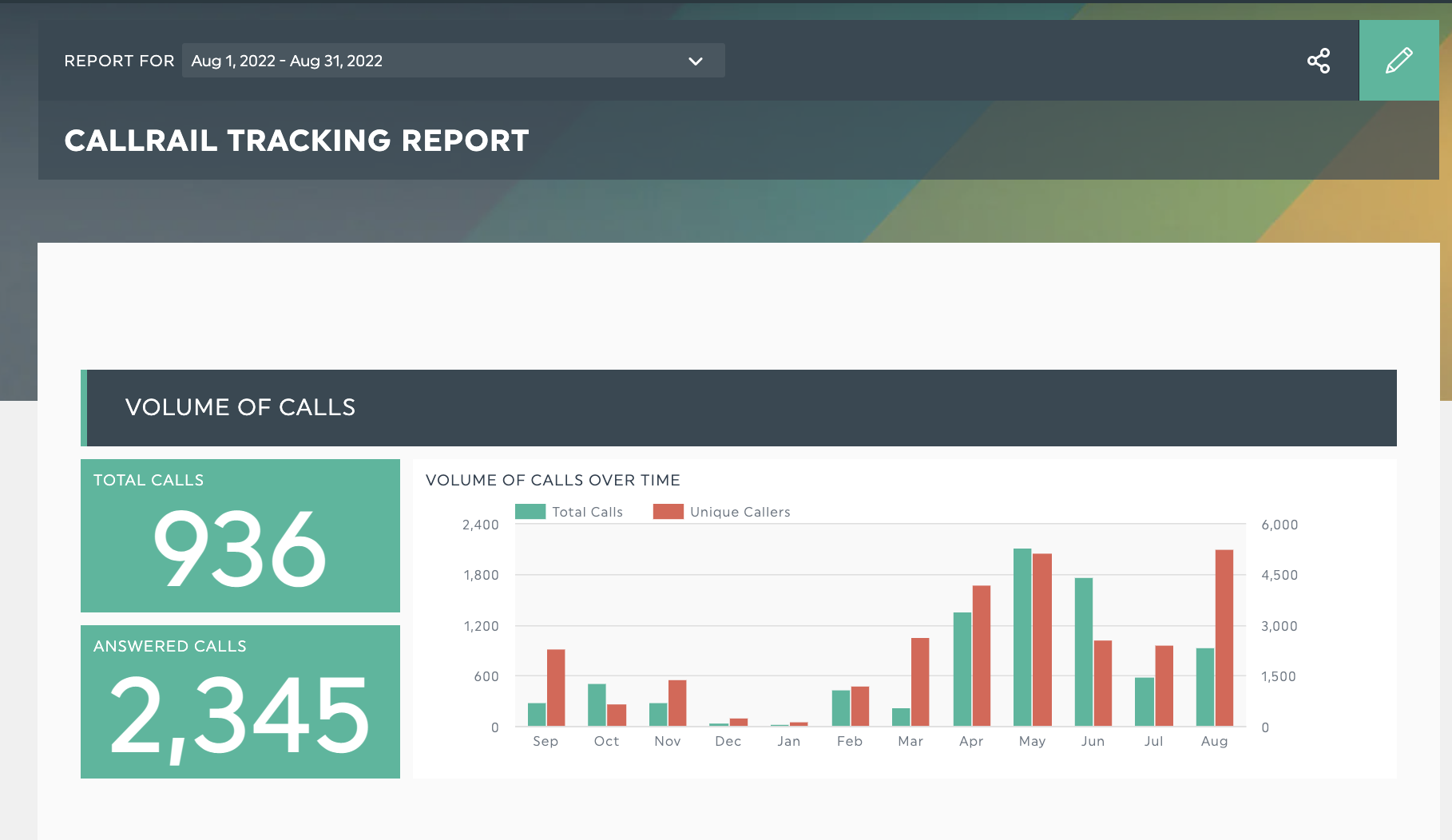 operativo dashboard