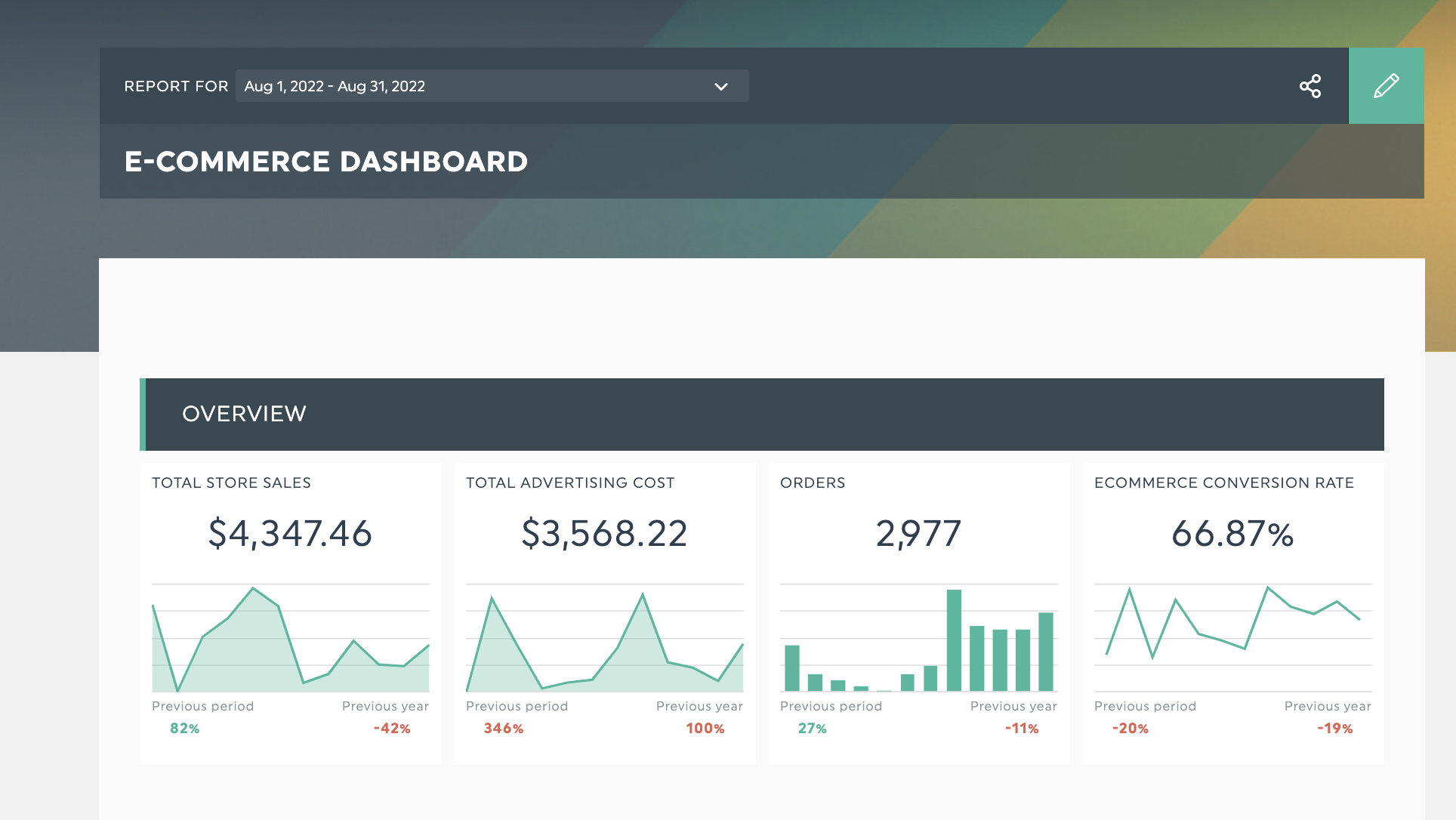 ecommerce dashboard plantilla