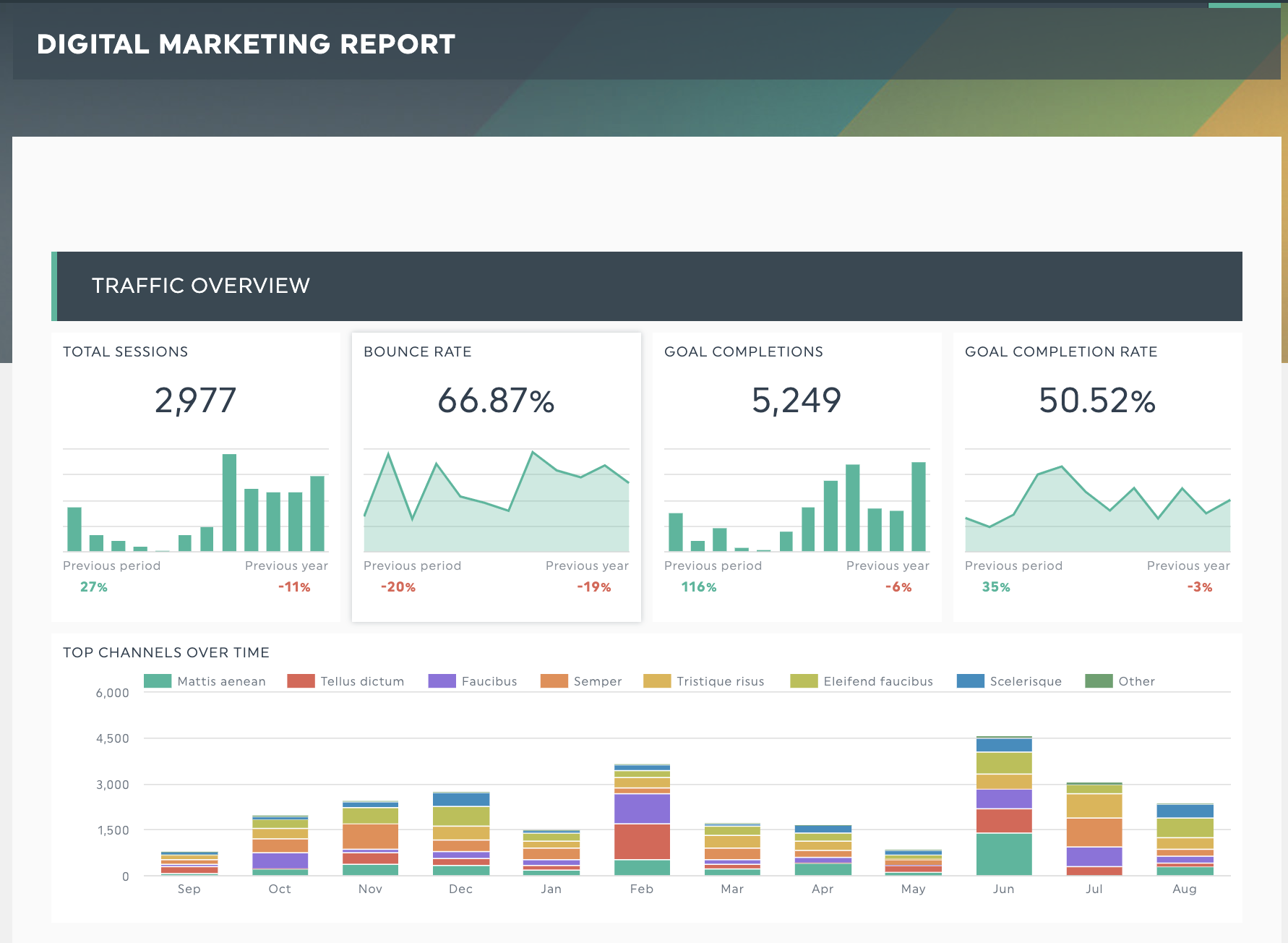 marketing digital dashboard plantilla