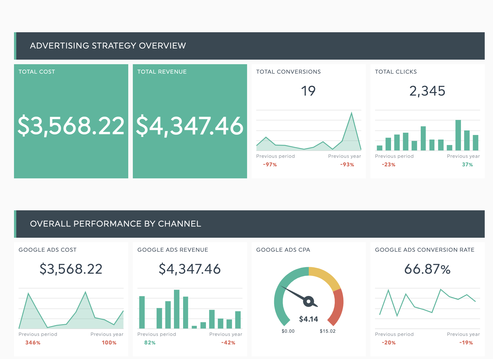 campaña publicitaria dashboard