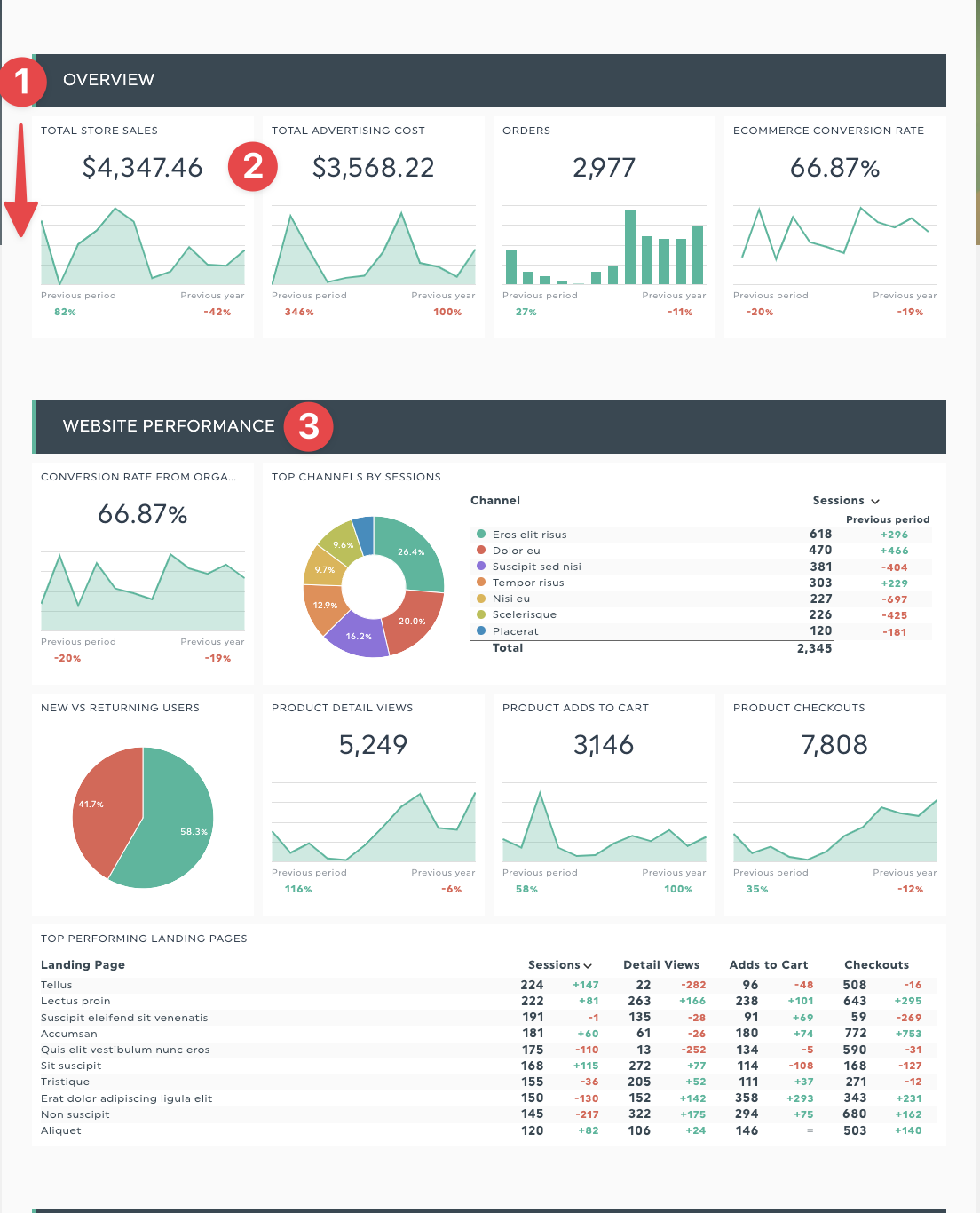 dashboard buenas prácticas