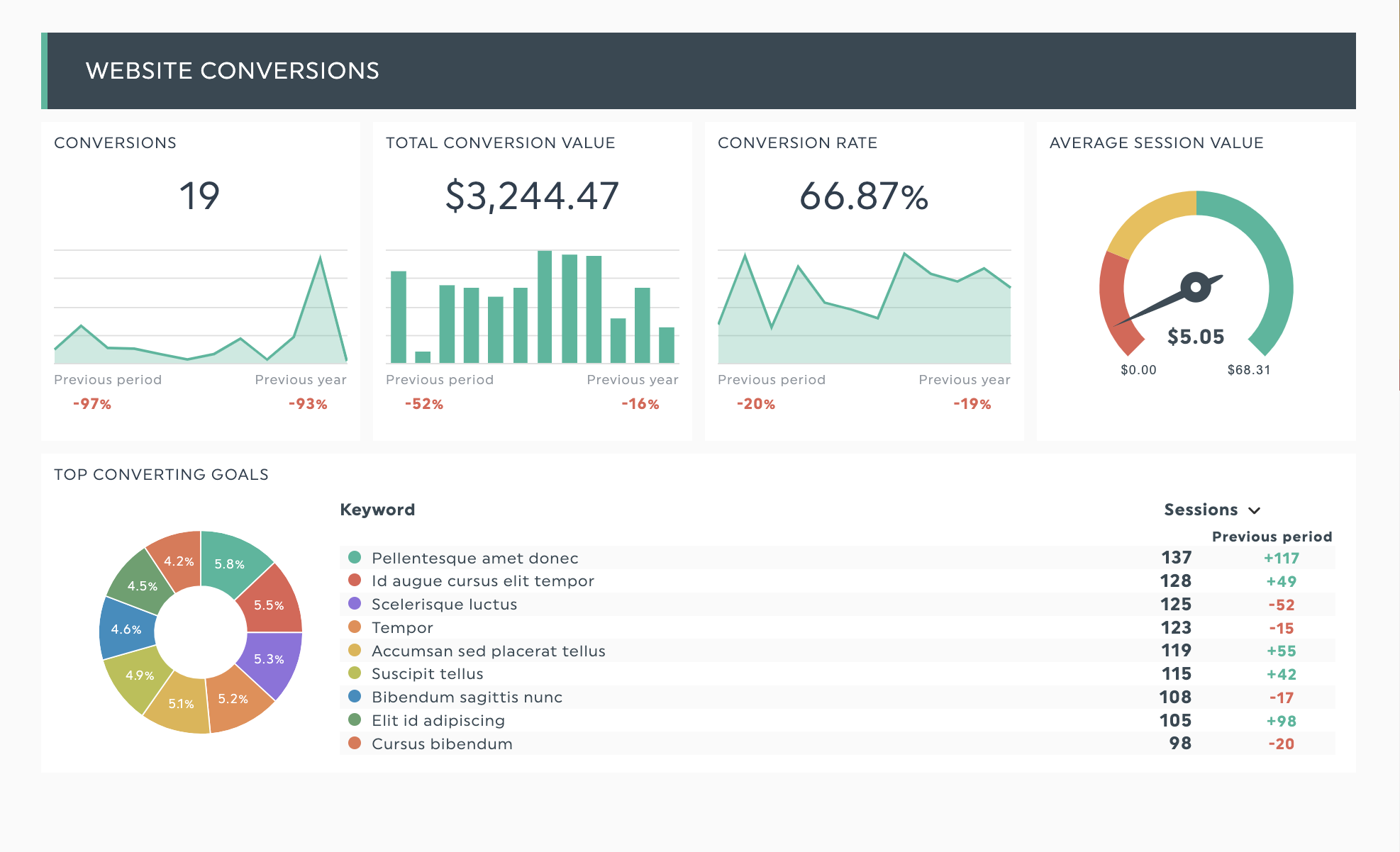 conversión de sitios web dashboard