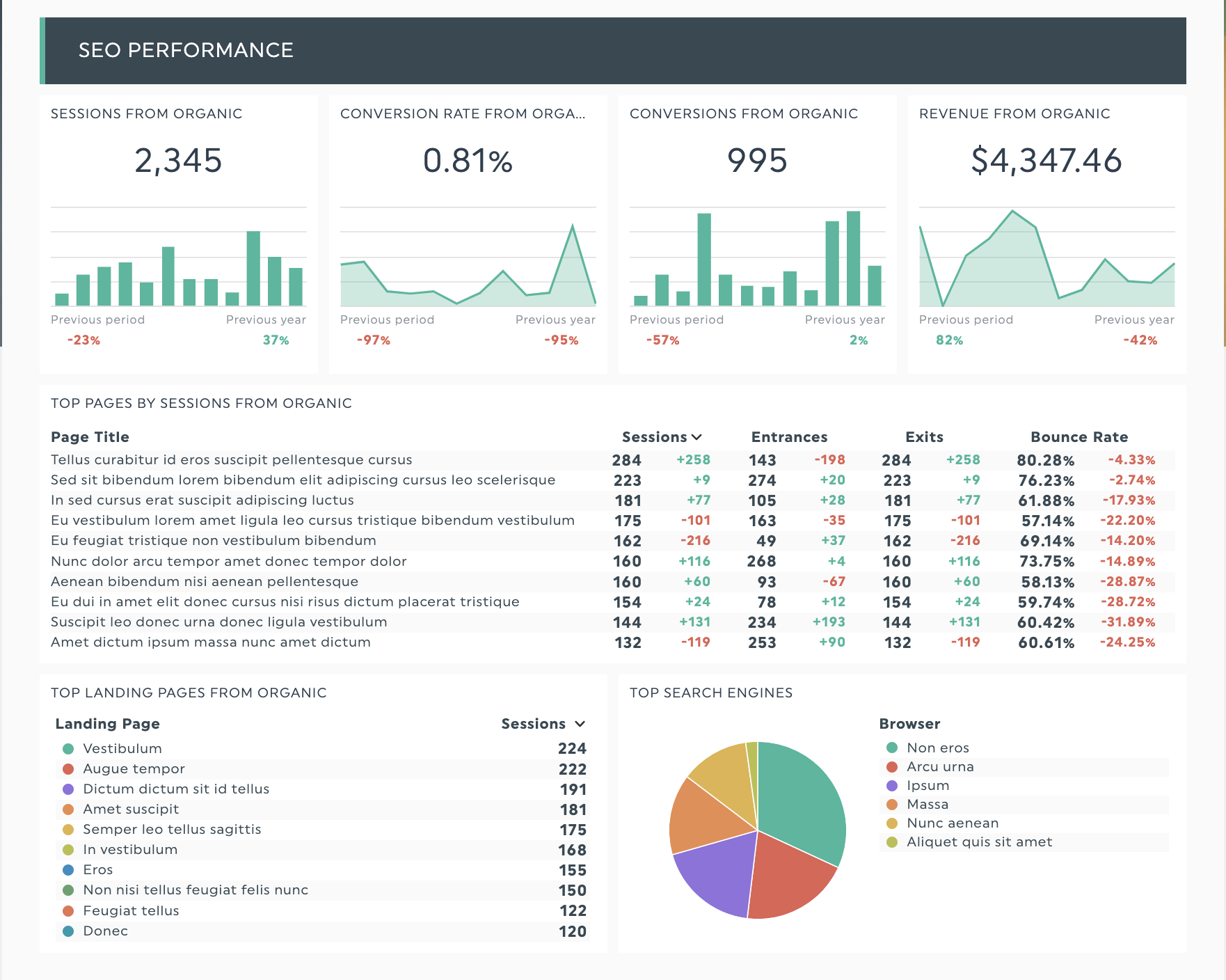 rendimiento seo dashboard