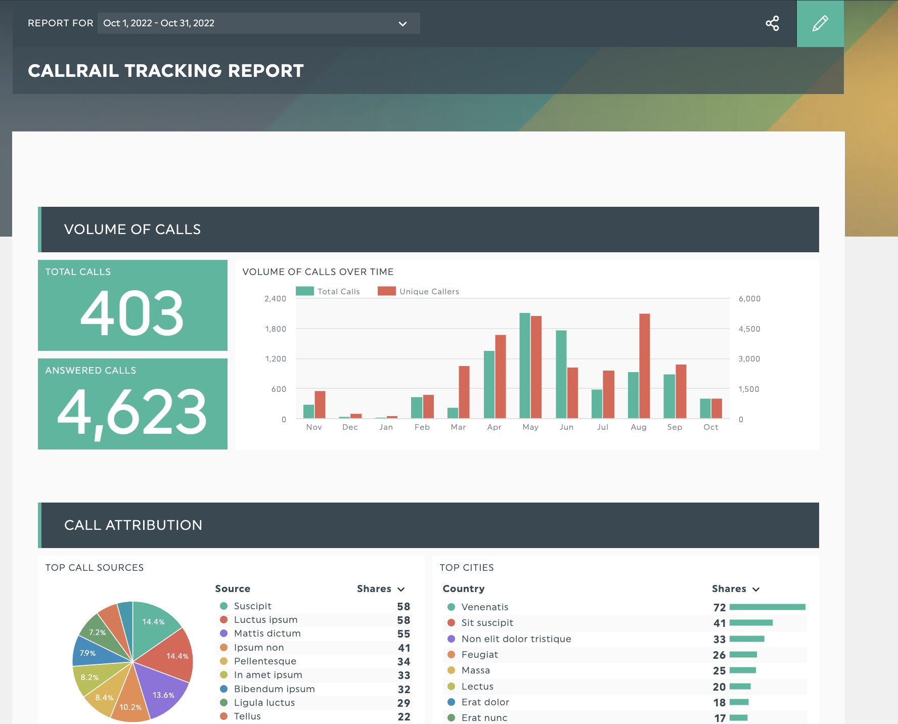 seguimiento de llamadas dashboard