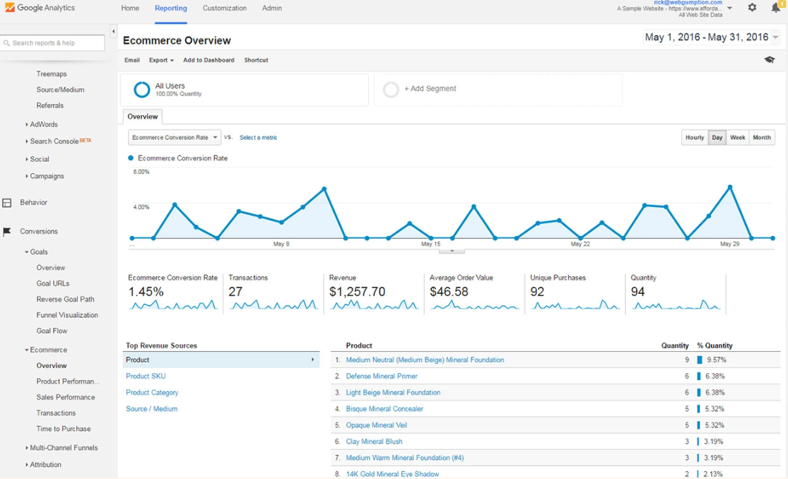 google analytics comercio electrónico