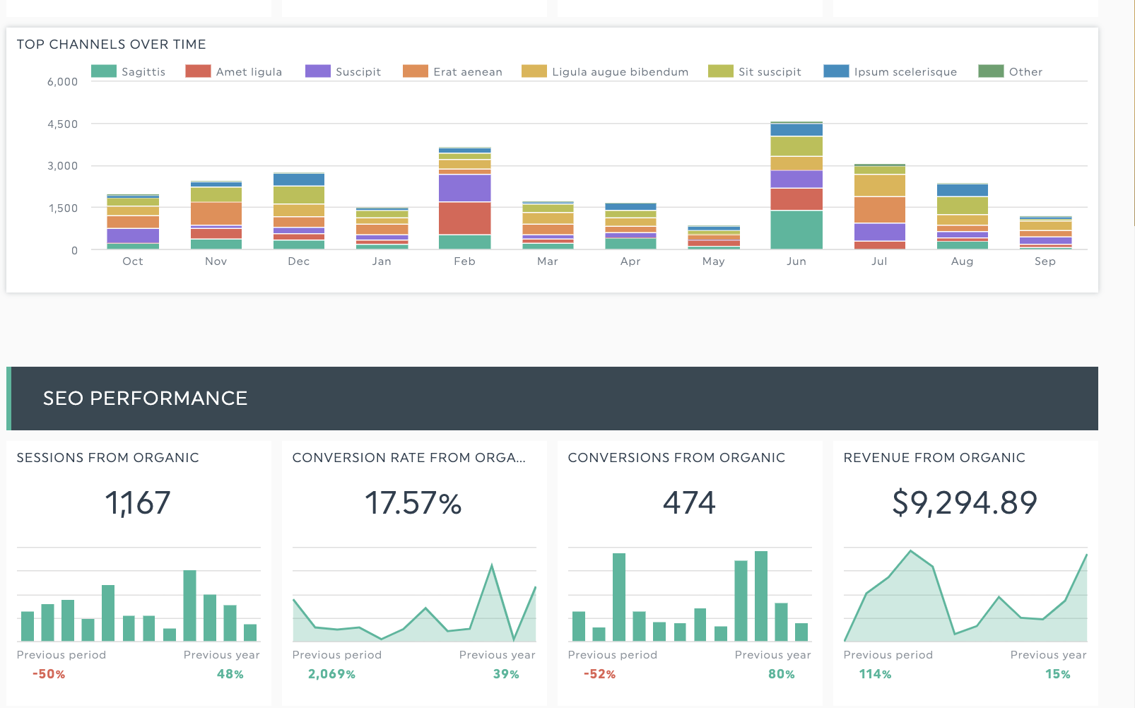 Rendimiento SEO dashboard